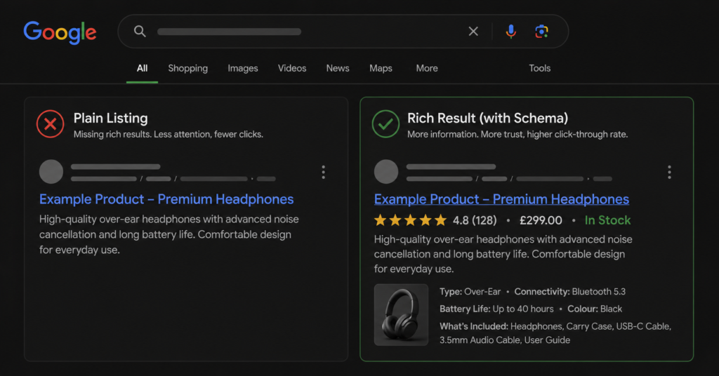 Product schema rich result in Google search showing star rating, price, and availability compared to plain listing