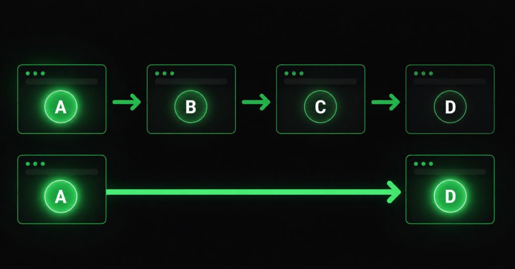 Redirect chain versus direct redirect showing link equity loss across multiple hops