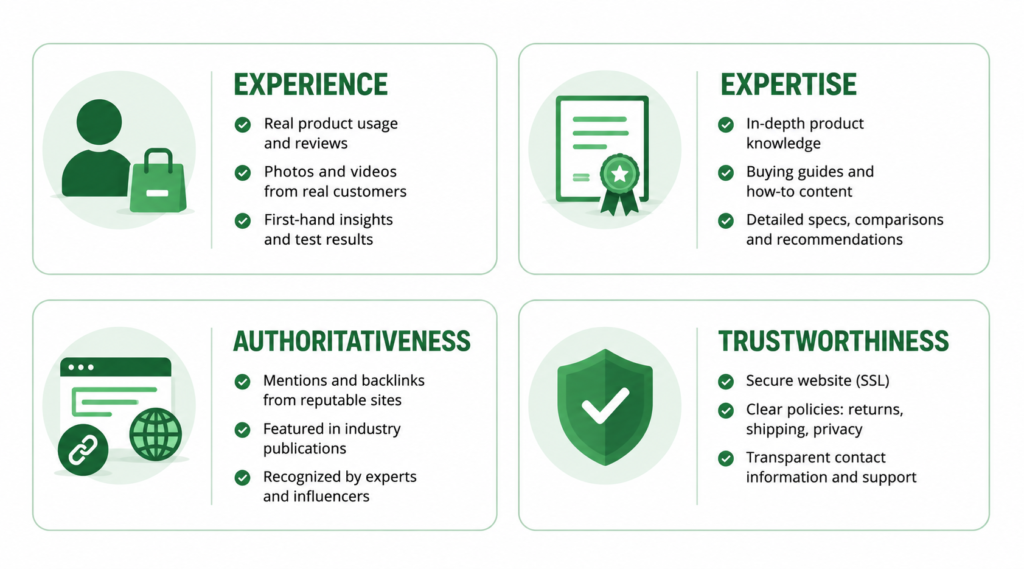 Four E-E-A-T signals mapped to ecommerce: experience, expertise, authoritativeness, trustworthiness